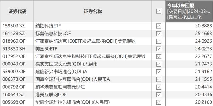 2024年最赚钱的三个赛道，最后一个一直被巴菲特嫌弃