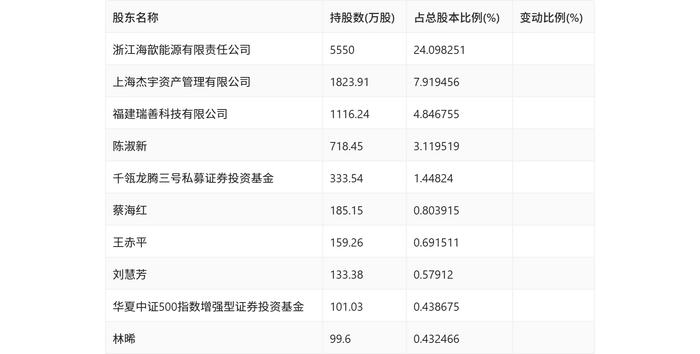 庚星股份：2024年上半年亏损3658.84万元