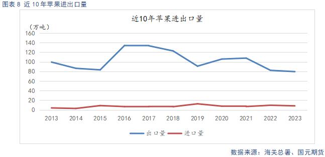 【苹果月报】新旧果季将迎来交替 整体维持偏空看待