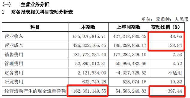 钻石卖不动 黄金毛利低！莱绅通灵上半年增收不增利、归母净利转亏