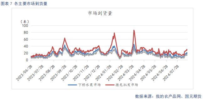 【苹果月报】新旧果季将迎来交替 整体维持偏空看待