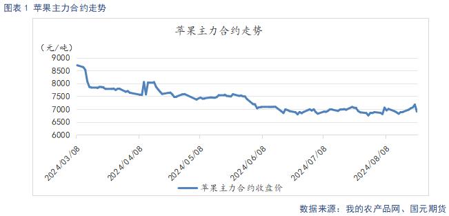 【苹果月报】新旧果季将迎来交替 整体维持偏空看待