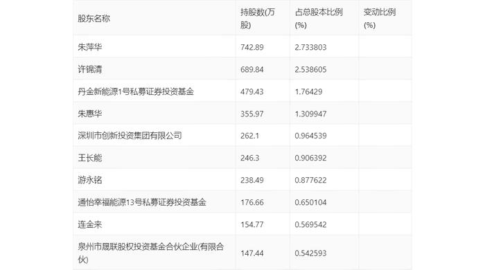 圣元环保：2024年上半年净利润1.02亿元 同比增长9.90%