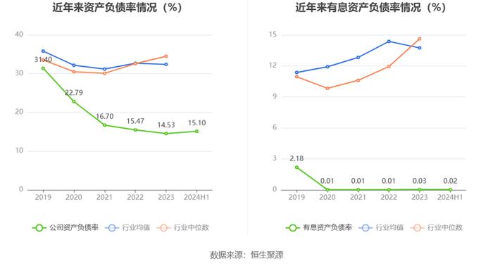 梓橦宫：2024年上半年净利润3948.25万元 同比下降8.23%