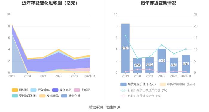 旋极信息：2024年上半年亏损1.15亿元