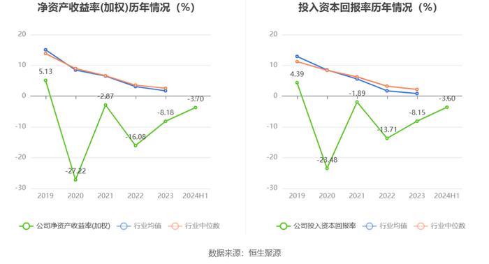 旋极信息：2024年上半年亏损1.15亿元