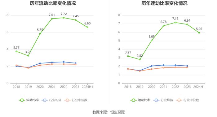 梓橦宫：2024年上半年净利润3948.25万元 同比下降8.23%