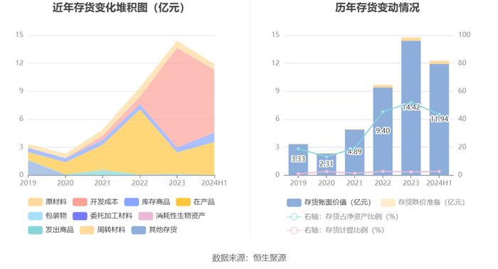 华自科技：2024年上半年亏损3621.39万元