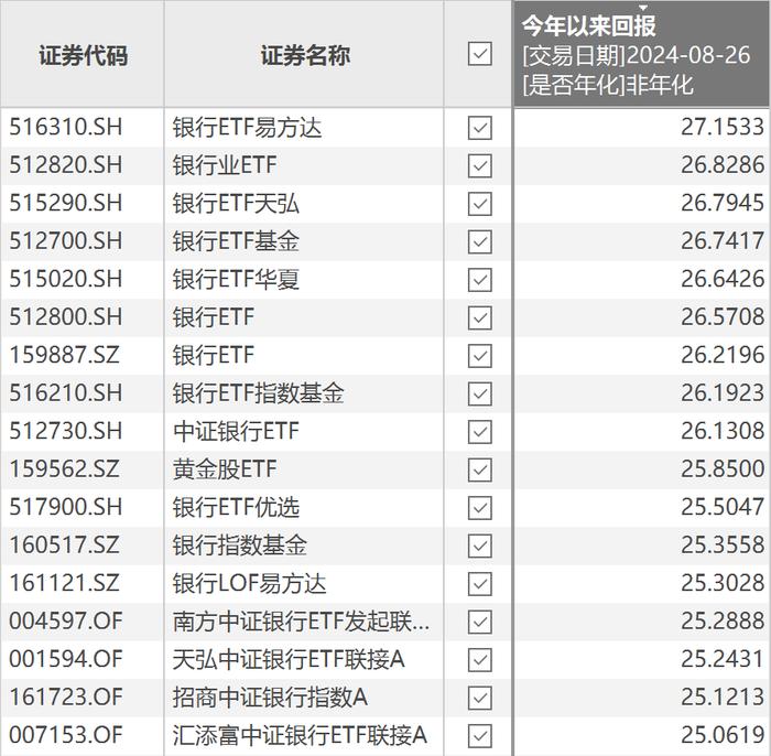 2024年最赚钱的三个赛道，最后一个一直被巴菲特嫌弃