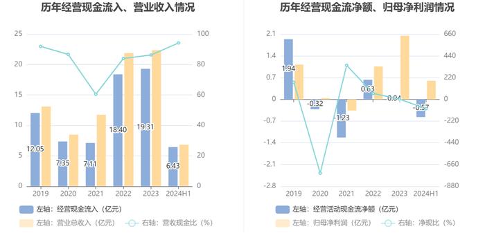 道森股份：2024年上半年净利润6002.46万元 同比增长21.31%