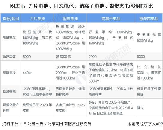 地方政府推动新能源汽车产业高质量发展5大新挑战：难以精准预测技术发展趋势、人才瓶颈等