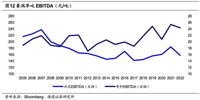 海通大宗商品产业链精品报告系列（17）| 骨料：盈利稳定性强的万亿市场