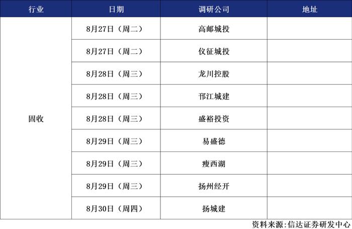 信达晨会（2024/08/27）固收：债市进入新的均衡点 | 石化：EIA预计2025年原油市场仍保持去库