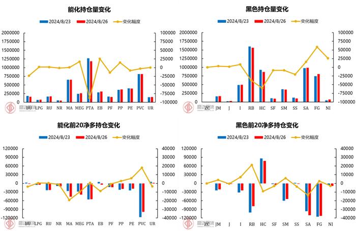 盛达期货：双焦金九银十将近，预期交易主导市场