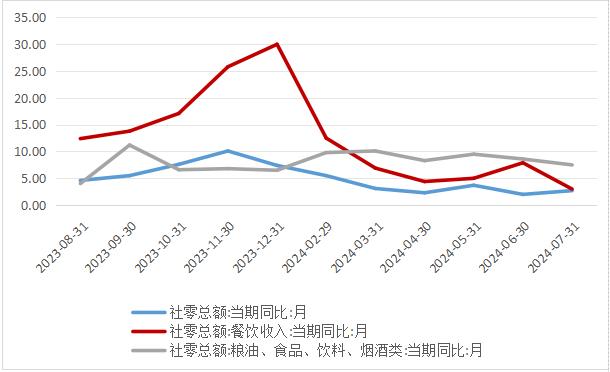 头部酒企业绩稳健，“消费之王”再掀风帆？