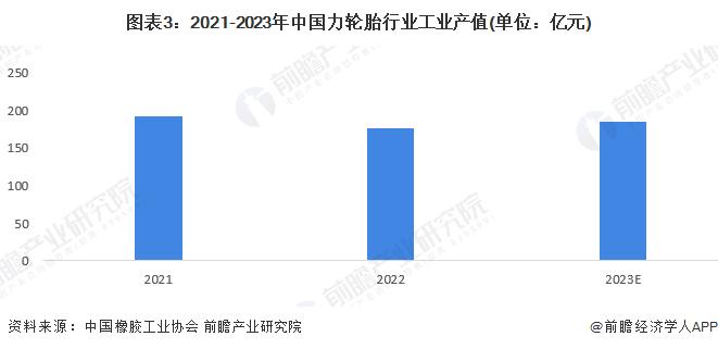 2024年中国橡胶制品行业细分市场工业产值分析 轮胎行业工业产值最大且接近2500亿元【组图】