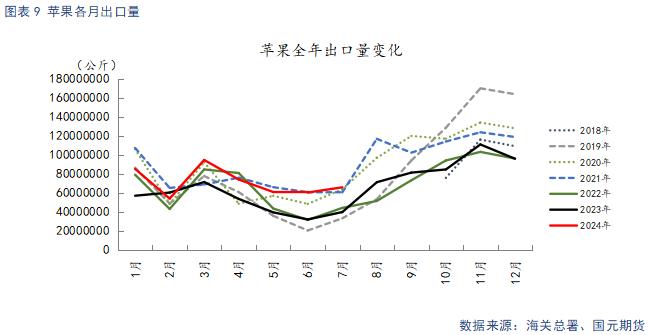 【苹果月报】新旧果季将迎来交替 整体维持偏空看待