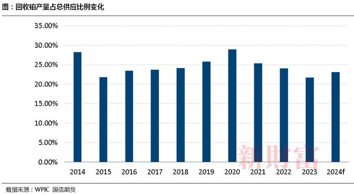 重要里程碑！中国版铂、钯期货上市临近！对比海内外市场格局，投资与定价前景如何？| 智库