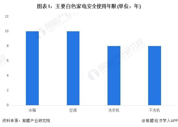 2024年中国白色家电行业需求水平分析 高端白色家电线下市场需求增长【组图】