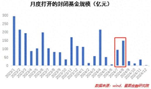 8月最后一周，关注哪些市场利好、利空？