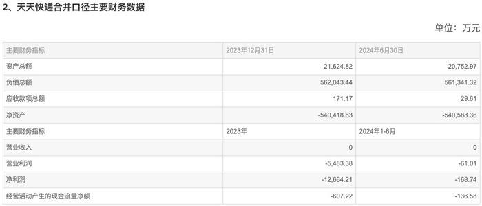 天天快递7年亏损70多亿，这家公司为什么要花1千万收购？