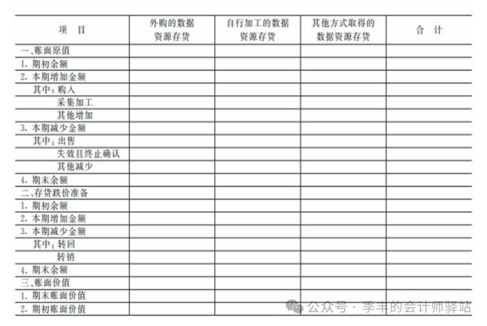 深圳市注册会计师协会关于印发《企业数据资源入表会计核算流程指南》和《企业数据资源入表审计程序指导意见》的通知