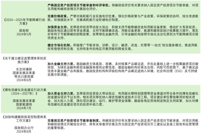 推动三倍可再生能源目标落实，中国做的怎么样？