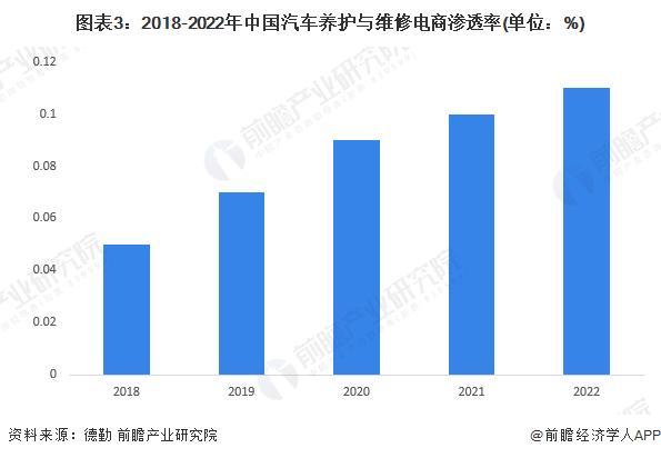 买电动车更省钱？报告：美国纯电动汽车维修费用比燃油车平均贵出20%，在加拿大差距甚至扩大至31%【附汽车维修行业前景分析】