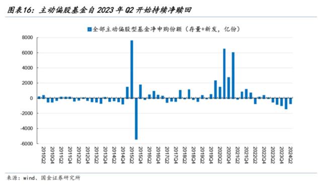 A股新一轮波动率上行周期开启：如何系统性甄选高股息？