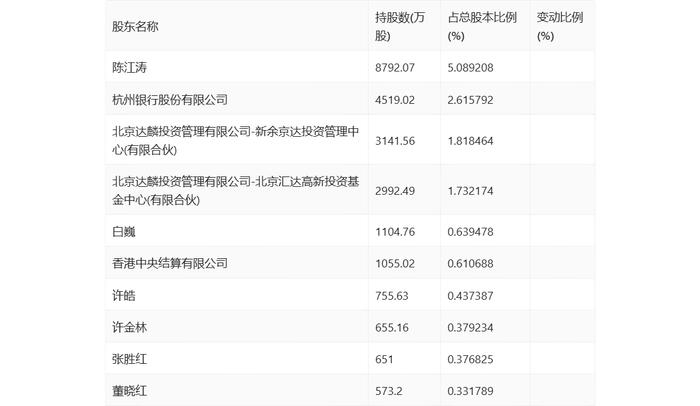 旋极信息：2024年上半年亏损1.15亿元