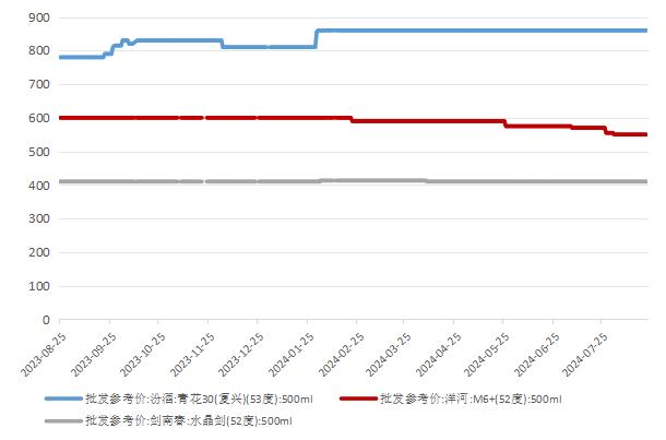 头部酒企业绩稳健，“消费之王”再掀风帆？