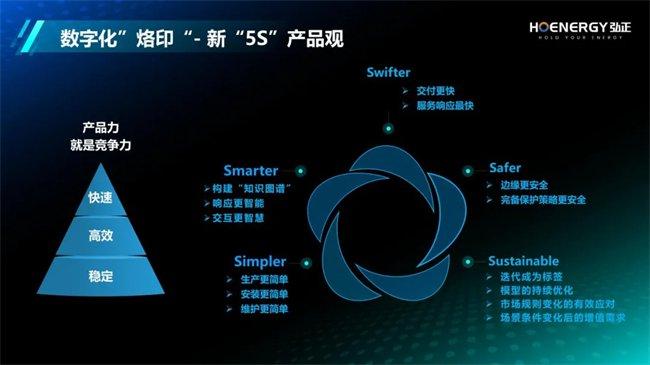 双奖加冕！弘正储能以数字化为翼，助力能源产业新飞跃