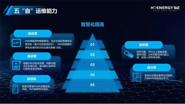 双奖加冕！弘正储能以数字化为翼，助力能源产业新飞跃