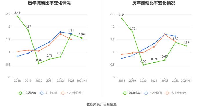 渤海轮渡：2024年上半年净利润同比增长68.03% 拟10派2.7元