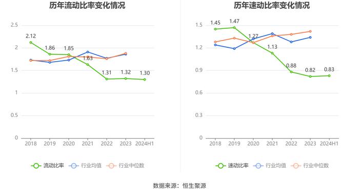 道森股份：2024年上半年净利润6002.46万元 同比增长21.31%