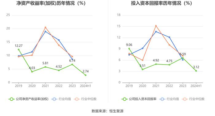 渤海轮渡：2024年上半年净利润同比增长68.03% 拟10派2.7元