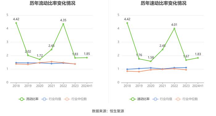 庚星股份：2024年上半年亏损3658.84万元