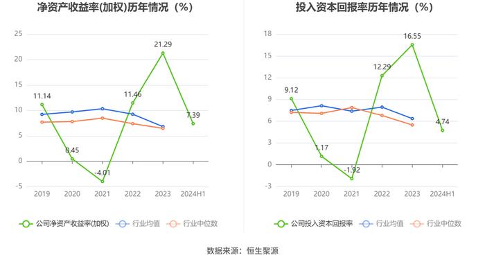 道森股份：2024年上半年净利润6002.46万元 同比增长21.31%