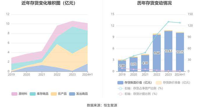 道森股份：2024年上半年净利润6002.46万元 同比增长21.31%