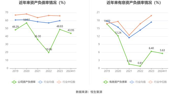 庚星股份：2024年上半年亏损3658.84万元