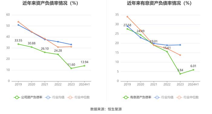 渤海轮渡：2024年上半年净利润同比增长68.03% 拟10派2.7元