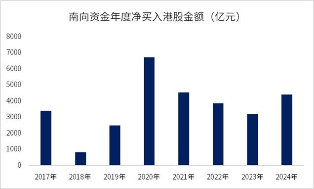 中报行情后，接下来重点关注这几只基金！