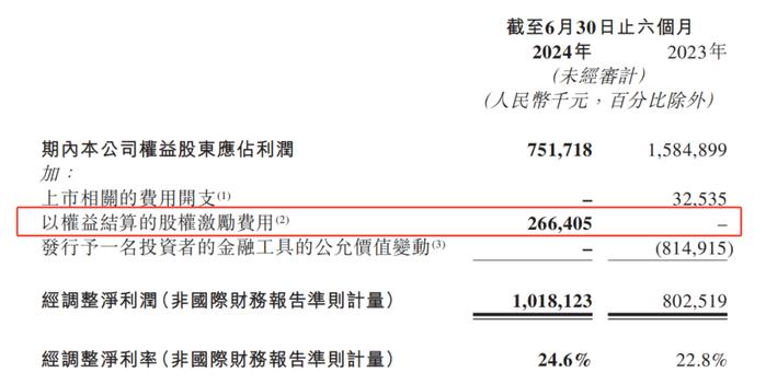 股权激励计提影响业绩，珍酒李渡净利率降至18.2%