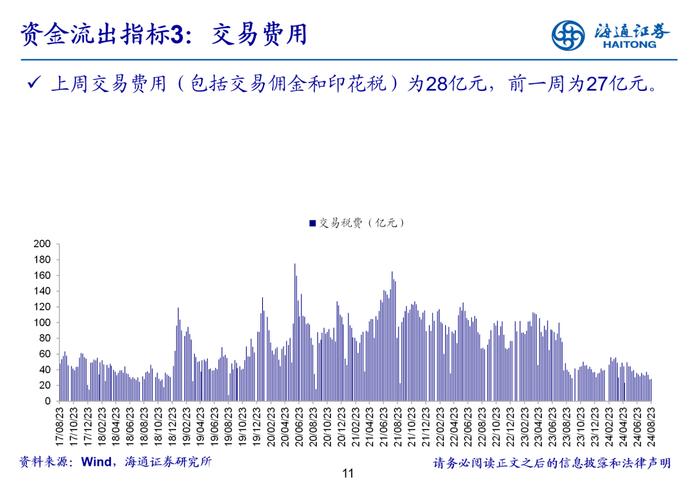 海通策略 | 立体投资策略周报-20240826