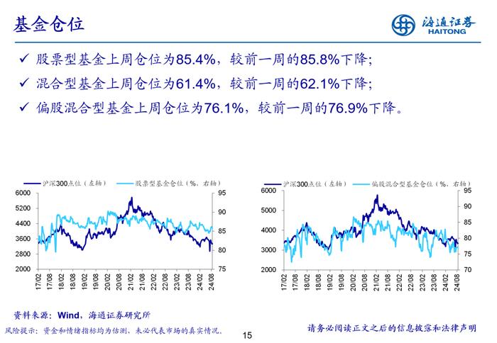 海通策略 | 立体投资策略周报-20240826