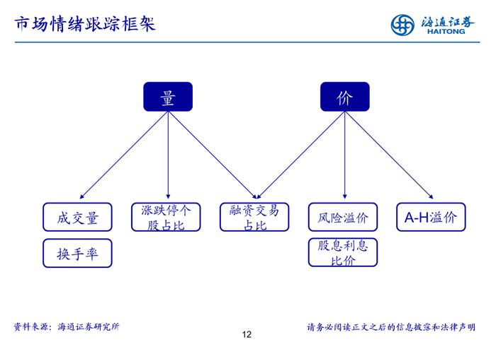 海通策略 | 立体投资策略周报-20240826