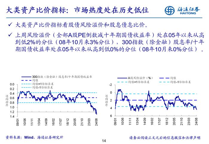 海通策略 | 立体投资策略周报-20240826