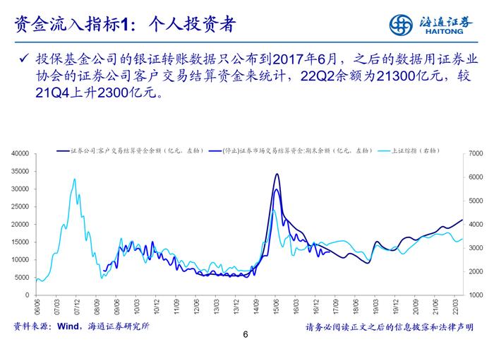 海通策略 | 立体投资策略周报-20240826