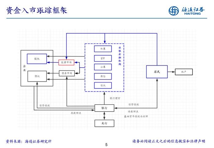 海通策略 | 立体投资策略周报-20240826