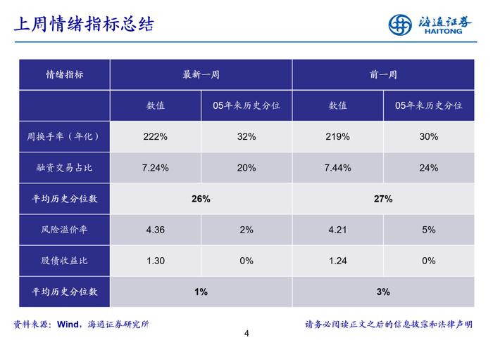 海通策略 | 立体投资策略周报-20240826